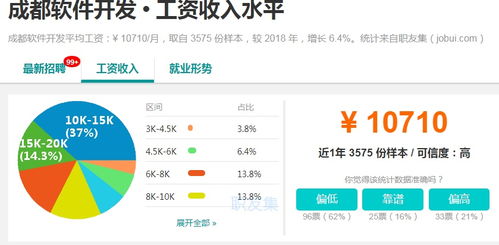 軟件開(kāi)發(fā) 機(jī)遇與挑戰(zhàn)并存的熱門職業(yè)