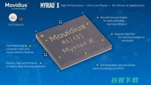 Intel Movidius新一代商用VPU芯片正式交付，首款A(yù)I軟件開(kāi)發(fā)平臺(tái)同步宣布