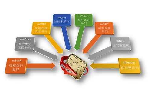 統(tǒng)信軟件UOS與龍脈科技mToken USB Key完成適配，共筑國(guó)產(chǎn)化安全生態(tài)